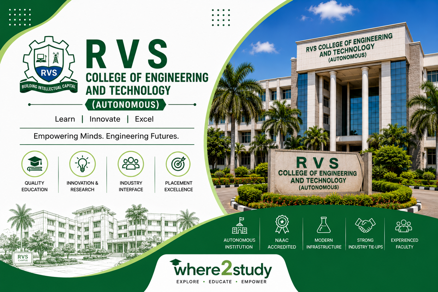 R V S College of Engineering and Technology