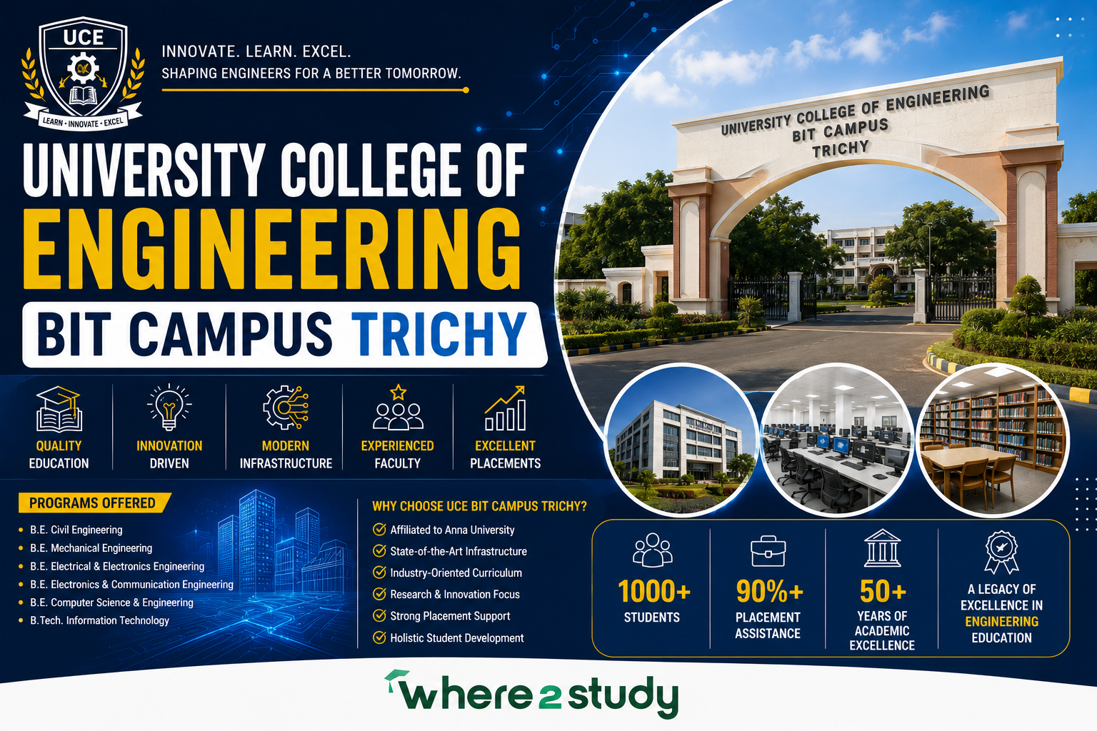 AUBIT Trichy 2026 Central Excellence Guide: University College of Engineering Tiruchirappalli Anna University Powerhouse