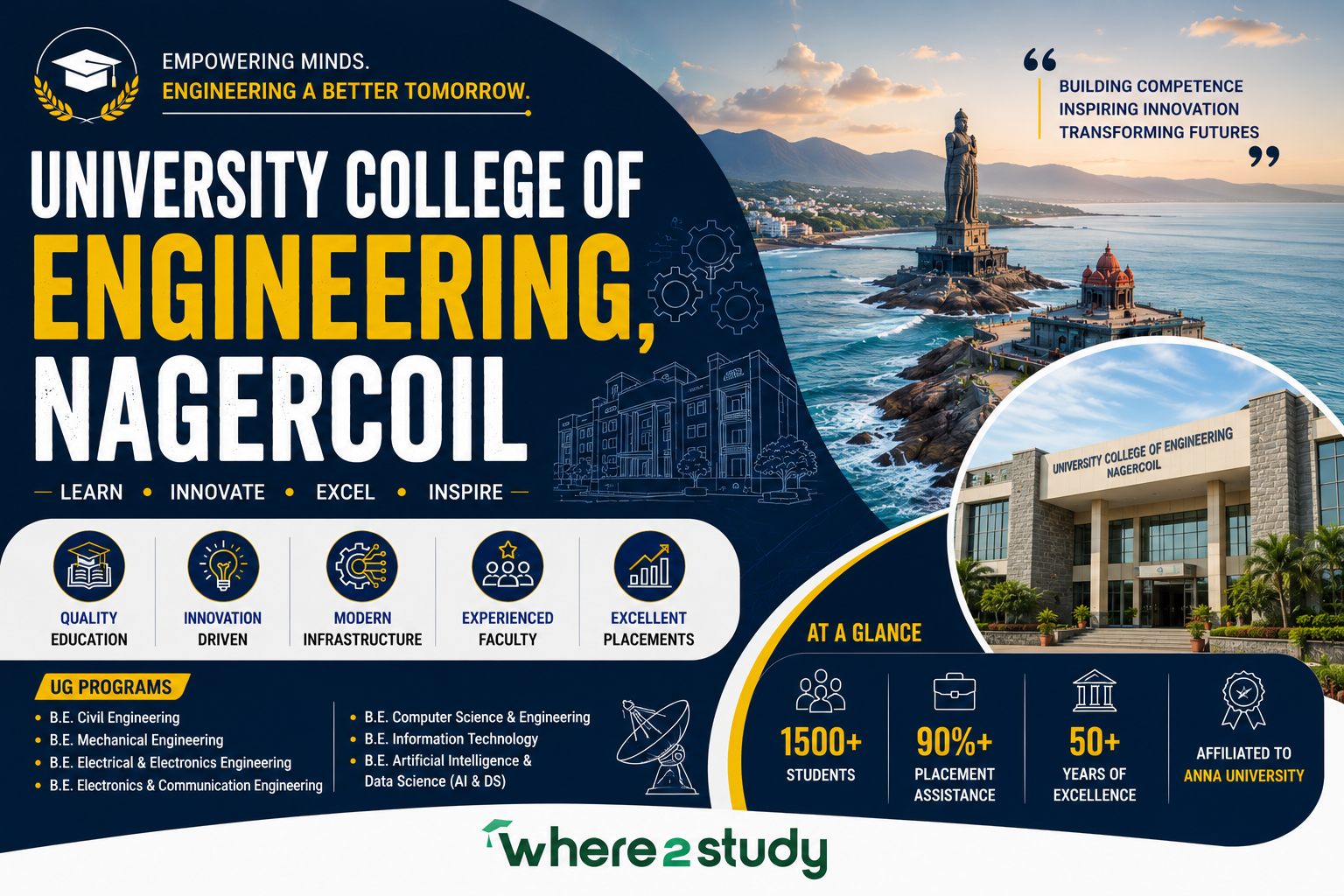 UCE Nagercoil 2026 Southern Tip Excellence Guide: University College of Engineering Kanniyakumari Anna University Beacon