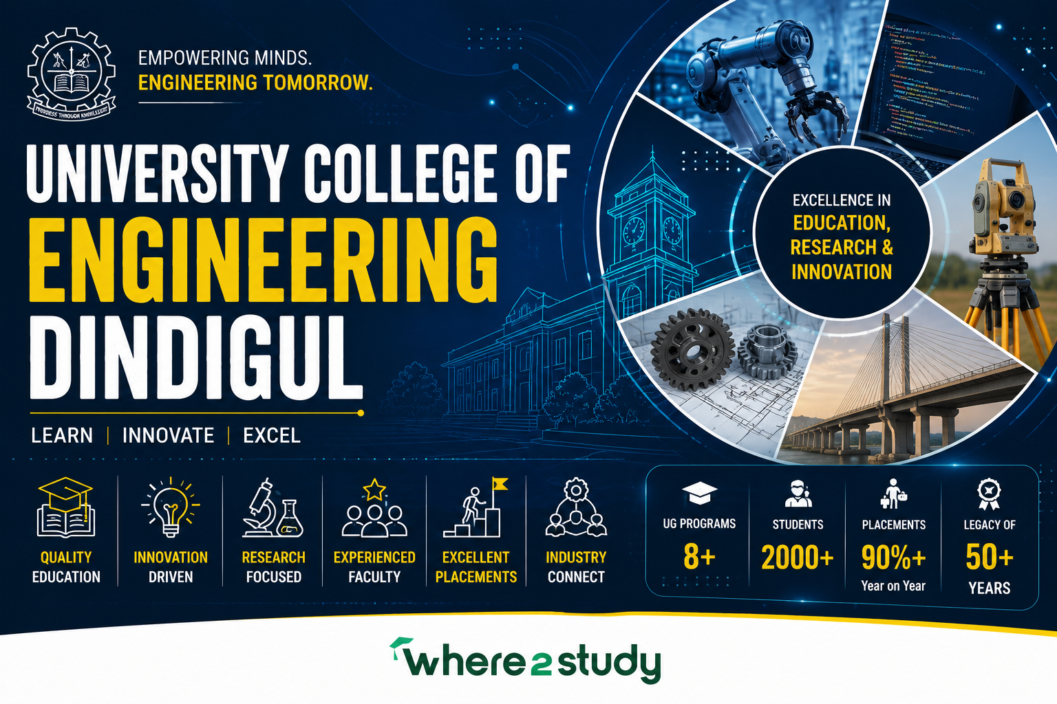 UCE Dindigul 2026 Kongu Gateway Guide: University College of Engineering, Dindigul, Anna University Excellence